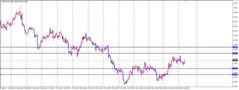 ETO Markets 汇市脉络 | 欧元/美元 35点微幅震荡!通胀微升竟成“信号”?