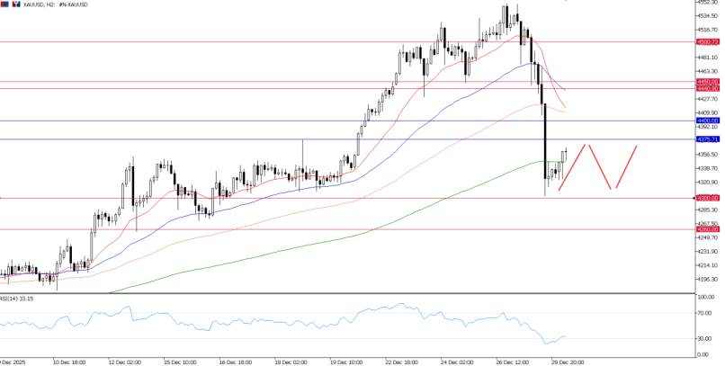 2025年12月30日市场报告