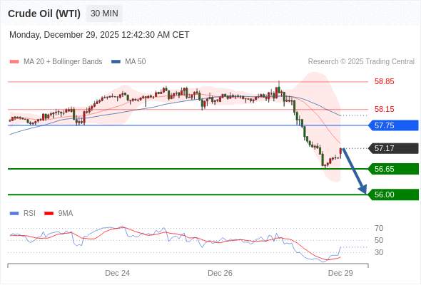 2025年12月29日-Trading Central每日策略早报