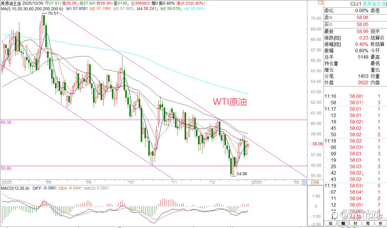 2025年12月30日|每日汇评-策略分析|王萍:黄金短期需要注意