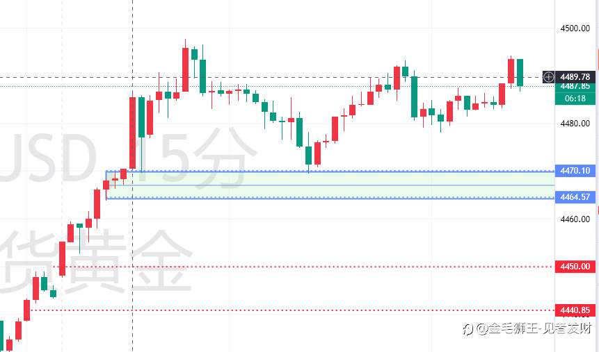 12.23老狮黄金晚评：注意圣诞节前调整，回踩多为主