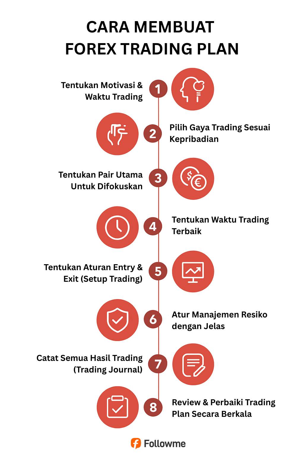Forex Trading Plan: Cara Membuat Rencana Trading Forex yang Konsisten & Menguntungkan