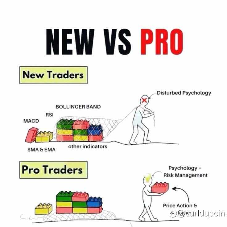 Pro Trader vs. New Trader: How They Choose Indicators (And Why It Matters)
