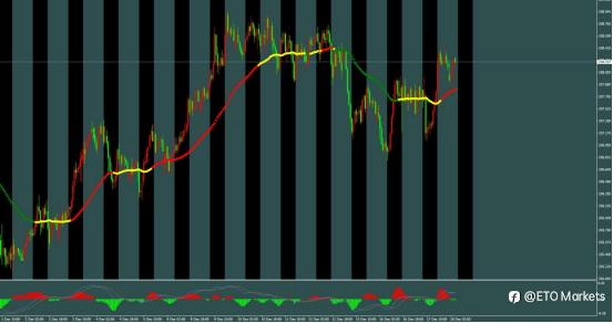 ETO Markets 每日汇评｜英镑惊现“长下影”骗局！CPI 暴跌竟是假摔？