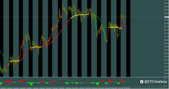 ETO Markets 每日汇评｜英镑惊现“长下影”骗局！CPI 暴跌竟是假摔？