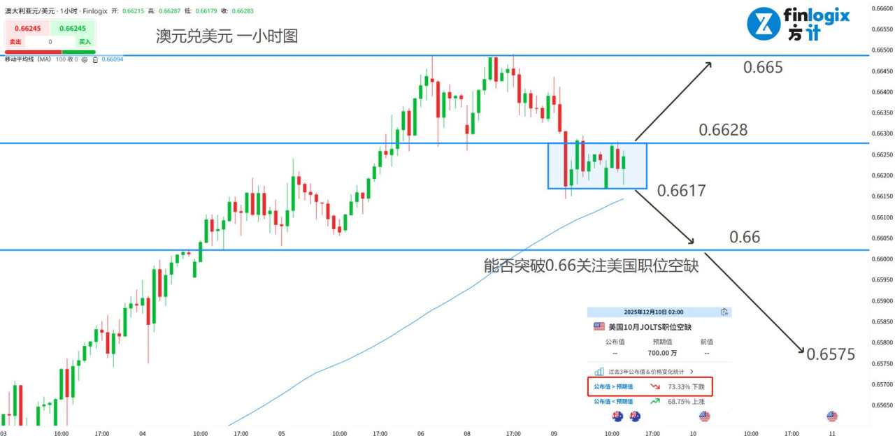 【ACY证券】欧洲与澳洲再掀加息风暴?英伟达飙升挡不住美股跳水!