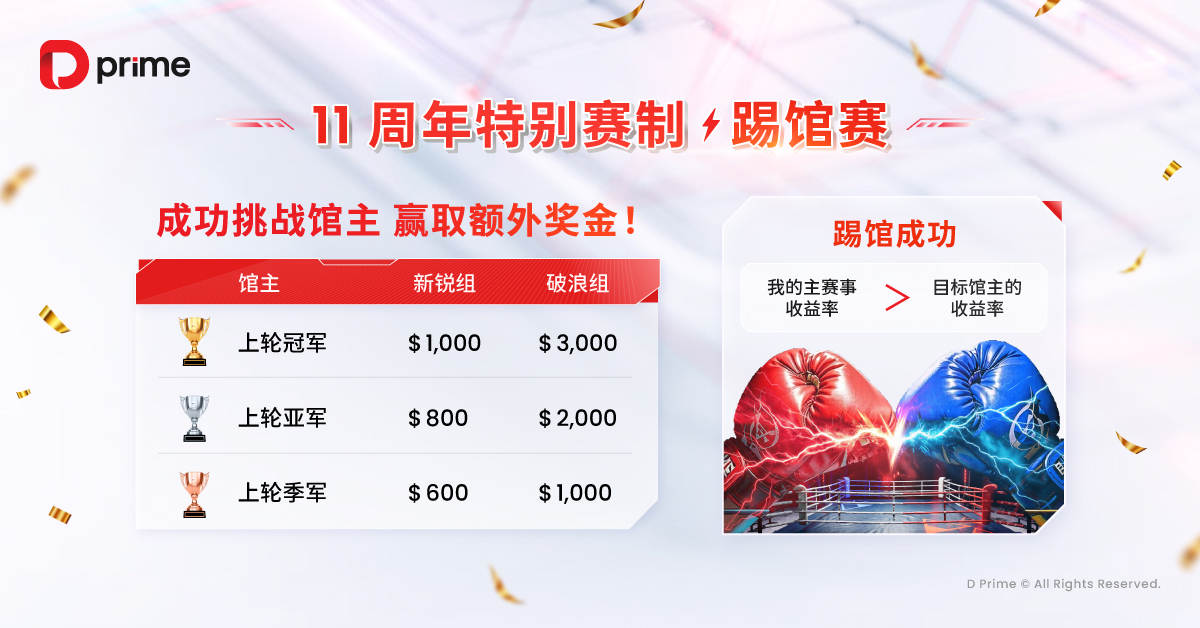 2025 D Prime #DooTrader 慈善交易杯暨 11 周年特别赛制“踢馆赛” 火热进行中