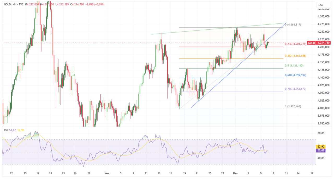 Emas Antam Menguat Terbatas, ANTM Naik Terukur di Tengah Penantian Keputusan The Fed