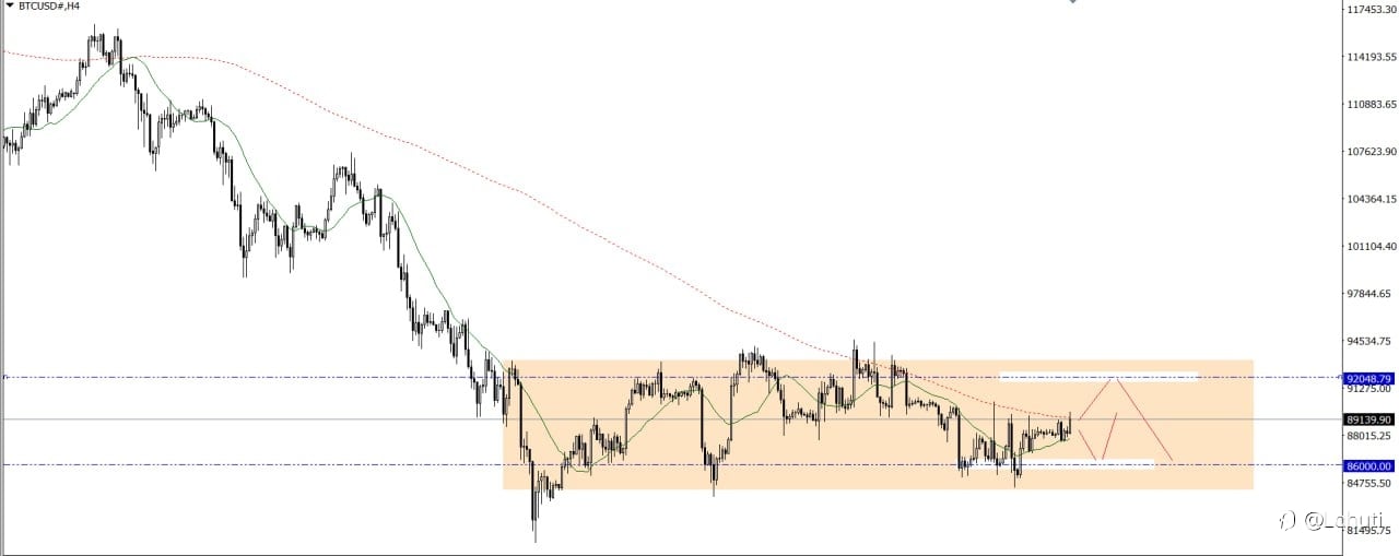 GOLD & BITCOIN 22/12/25
