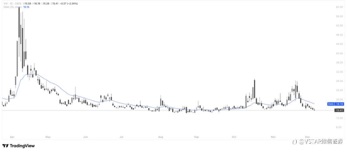 VSTAR每日美股行情（08/12/2025）