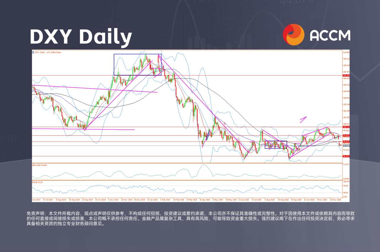 ACCM:市场严阵以待非农，就业与通胀数据密集来袭