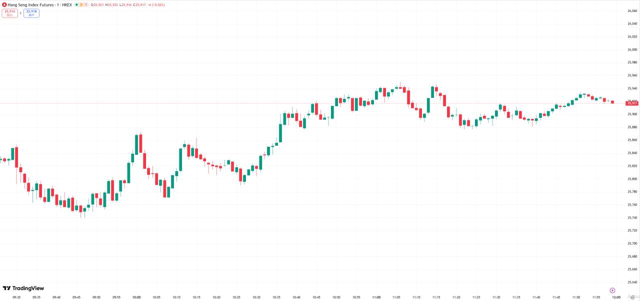 全球股市 | 美股涨跌不一道指创历史新高,甲骨文拖累纳指收跌