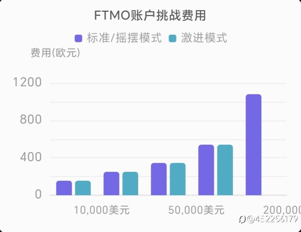 FTMO：揭秘全球顶尖交易员孵化器