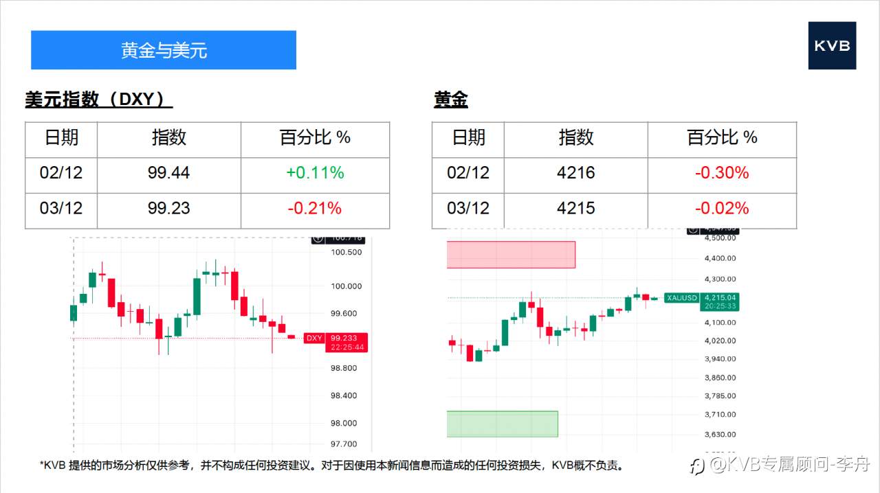 今日 12.03 市场分析 #Tesla TSLA #USD/JPY #ETH/USD #BTC/USD