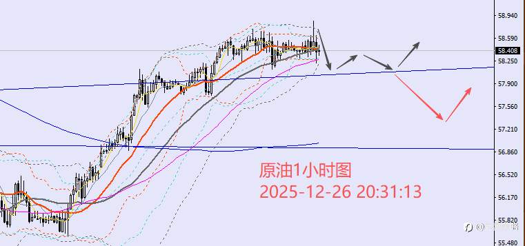 老黑策略：12.26晚盘外汇、黄金、原油分析策略