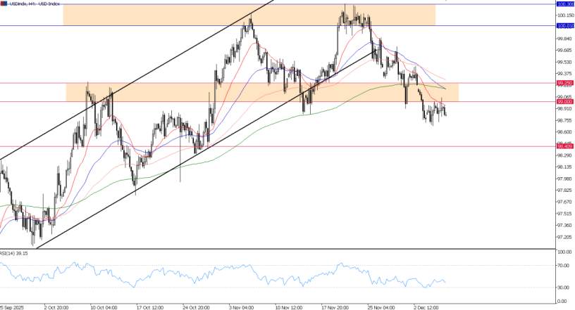 2025年12月08日市场报告