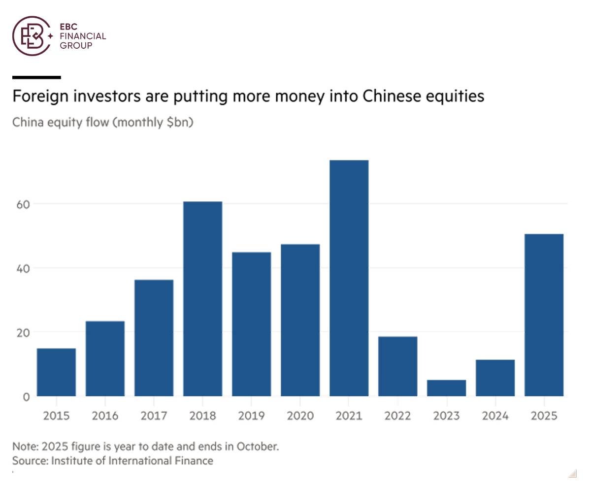 EBC Markets Briefing | ​Nvidia's H200 reversal reshapes AI investment landscape