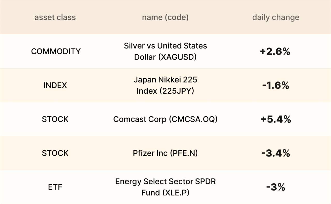​EBC Markets Briefing | Yen awaits BOJ meeting; oil stocks slid