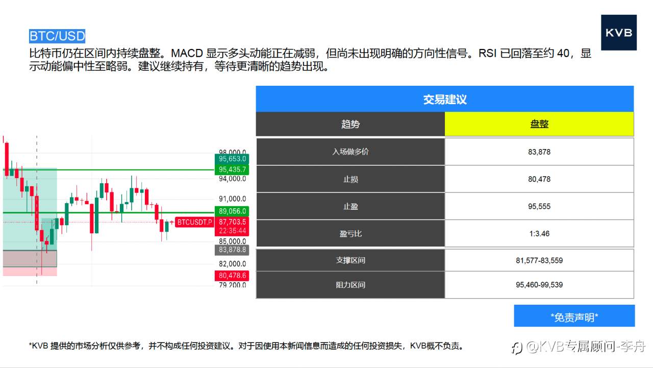今日12.17 市场分析#Tesla TSLA #EUR/USD #ETH/USD #BTC/USD