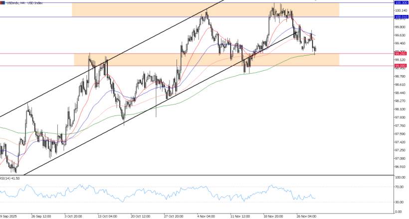 2025年12月01日市场报告