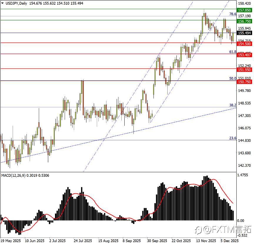 【FXTM富拓】核弹or哑弹？日元和央行加息竟有深层羁绊…