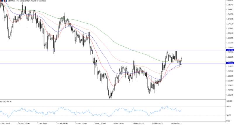 2025年12月03日市场报告