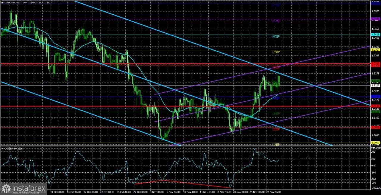 Gambaran Umum GBP/USD. 2 Desember. Pound Inggris Telah Melewati Masa Suram