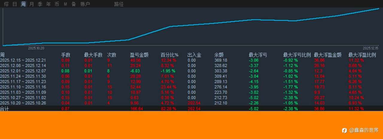 其他帐号统计备份20251219