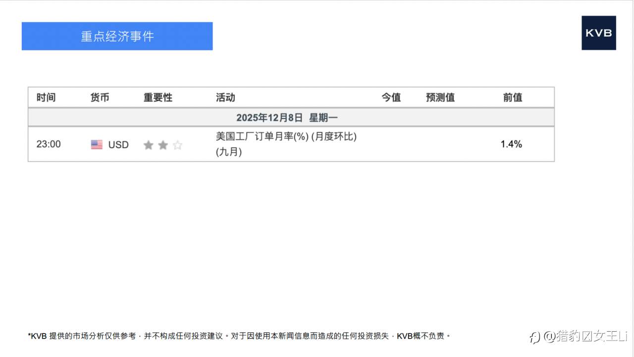 市场分析 2025年12月08日