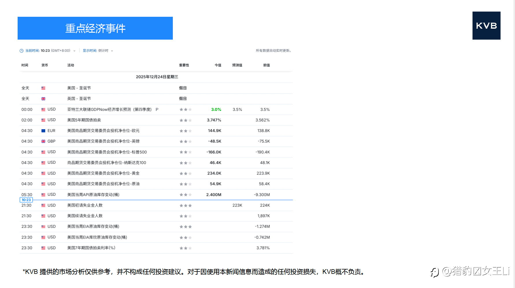市场分析 2025年 12 月 24 日