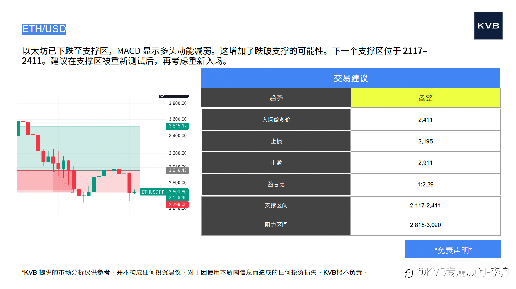 市场分析 2025年12月02号