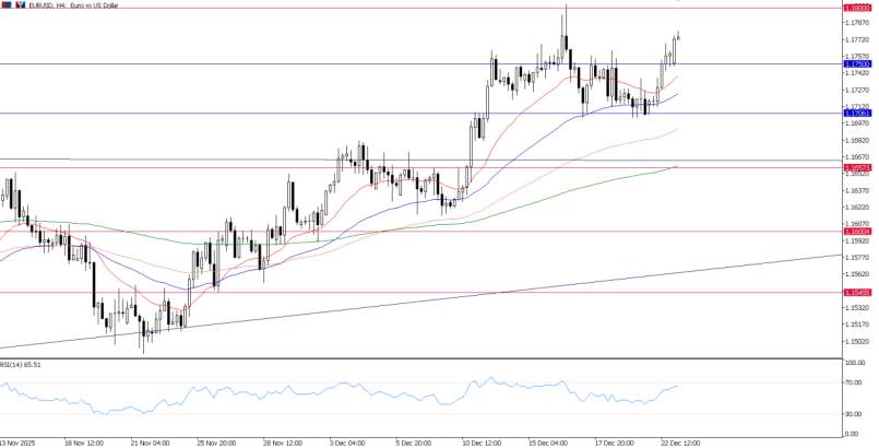 2025年12月23日市场报告