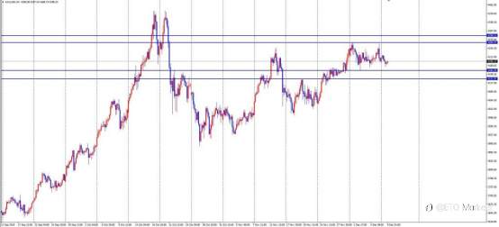 ETO Markets 汇市脉络 | 英镑逆袭黑天鹅!财政利好引爆多头狂潮,1.330回调竟是黄金坑?