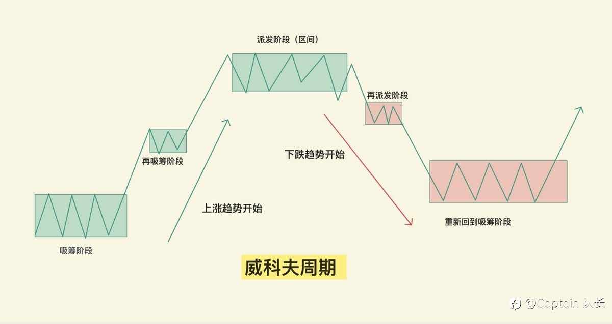 告别指标！我终于开始盈利的交易秘密