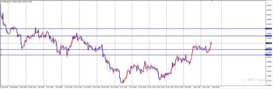 ETO Markets 汇市脉络 | 英镑通胀“高烧不退”!降息预期“急刹车”,镑美狂飙98点剑指1.35?