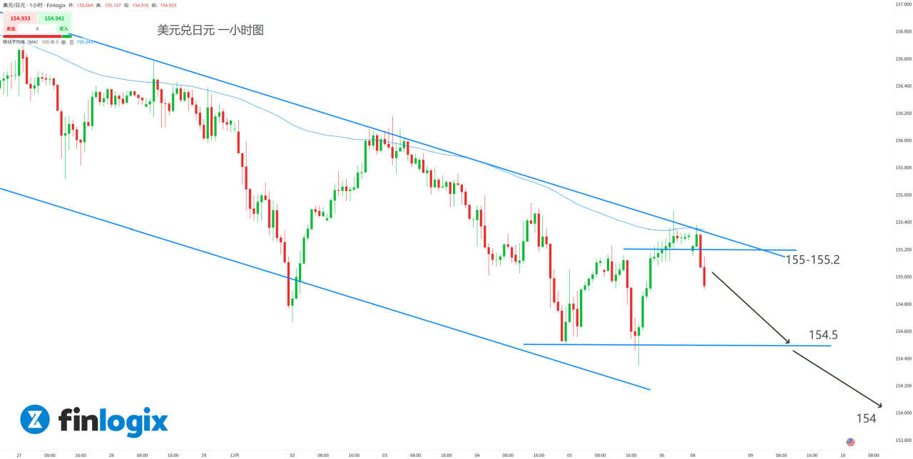 【ACY证券】英伟达熄火,谷歌上位,美股上涨主要靠白银?中国GPU板块崛起!