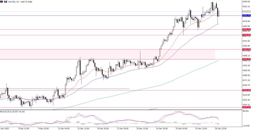 2025年12月29日市场报告
