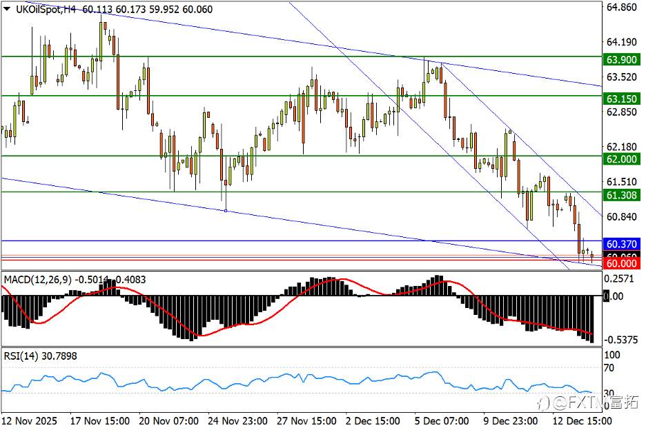 【FXTM富拓】日元酝酿完美风暴；白银仍非强弩之末？