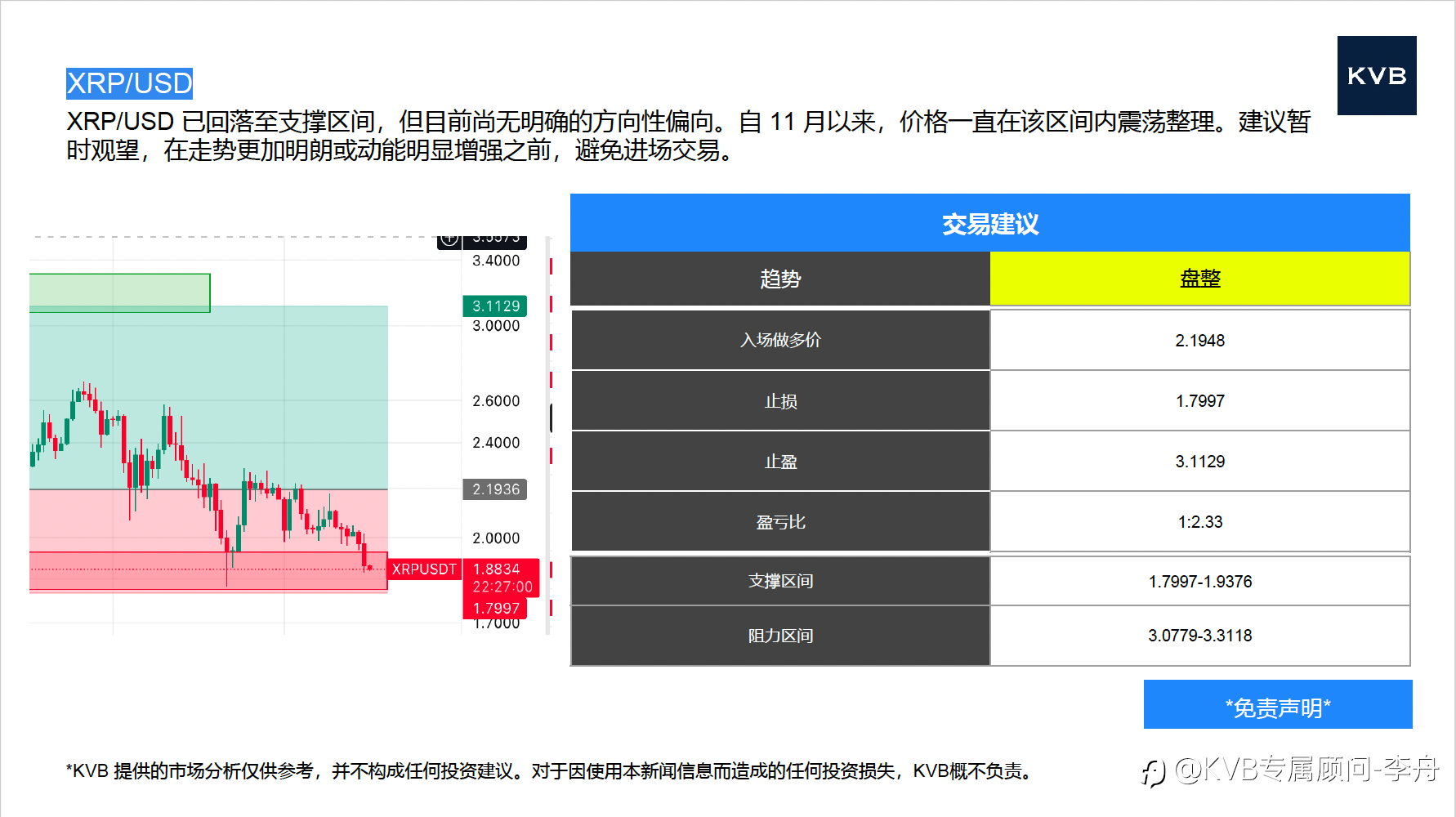 今日 12.16 市场分析#Apple AAPL #GBP/USD #XRP/USD #BNB/USD
