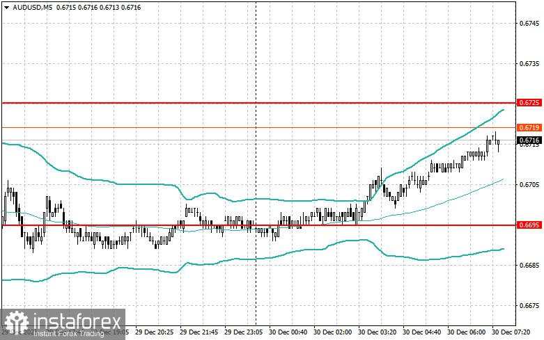 Strategi Intraday untuk Trader Pemula pada 30 Desember