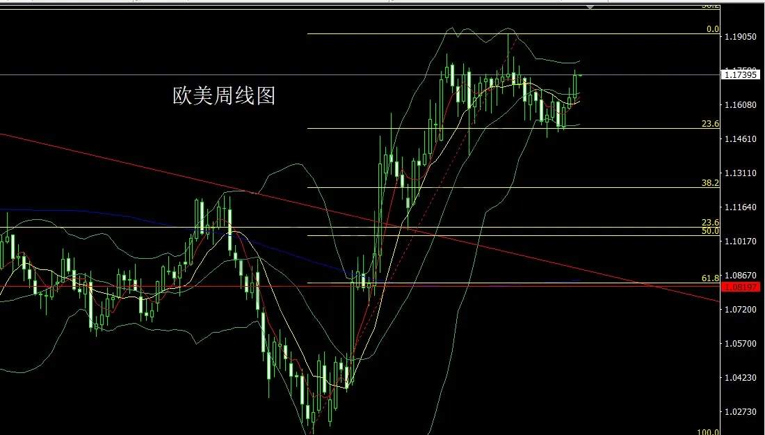 12月15日:周线大阳破区间,金银短空后多