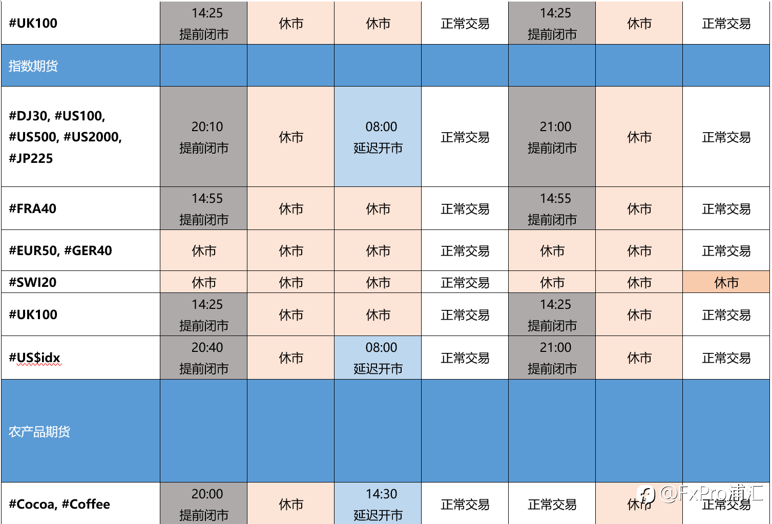 FxPro重要通知:圣诞和元旦假日期间的交易时间以及客服工作时间更新