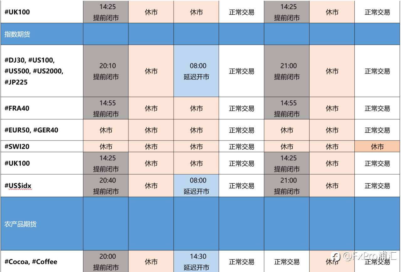 FxPro重要通知:圣诞和元旦假日期间的交易时间以及客服工作时间更新