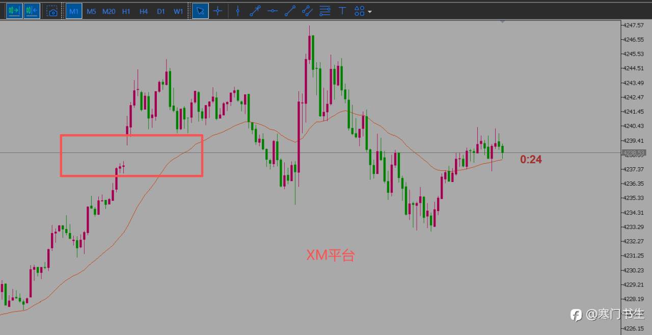 第一次《持仓一个星期》