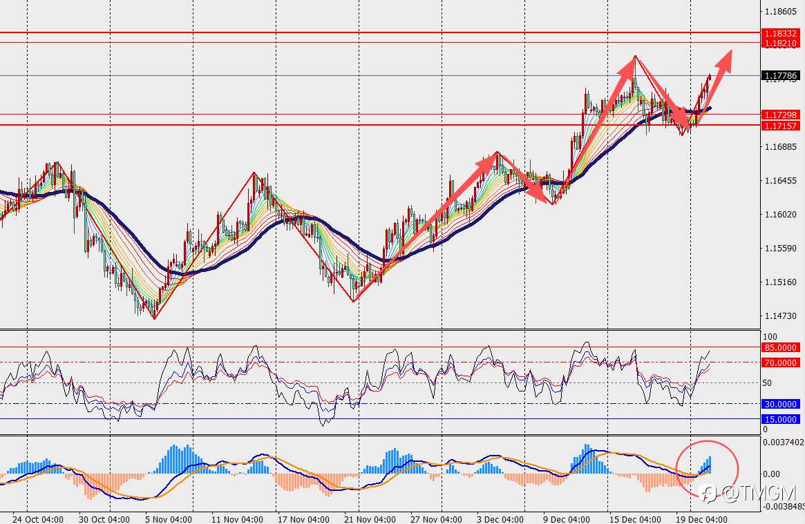 TMGM每日市场12月23日