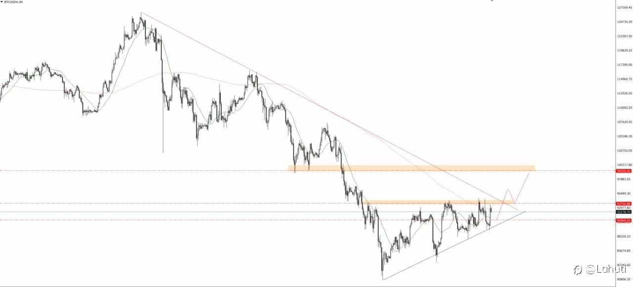 BITCOIN & OIL 12/12/25