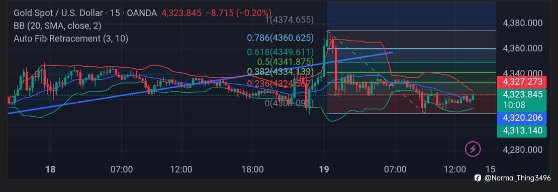 Gold Support & Resistance: Key Levels Driving the Next Move