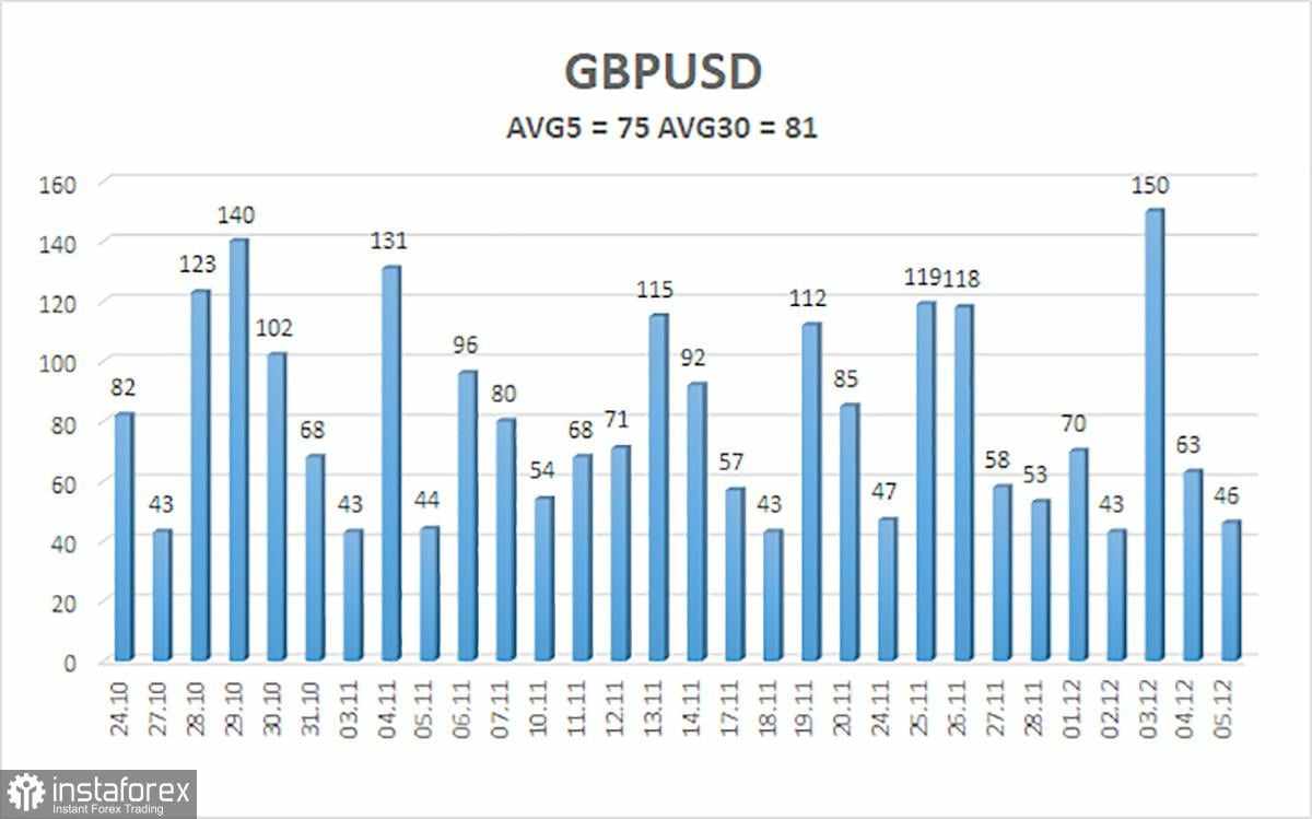 Gambaran Umum GBP/USD. Pratinjau Mingguan. Pidato Bailey dan Pertemuan FOMC