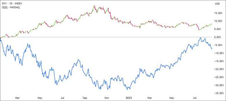 The Dollar Index (DXY): A Key Gauge of Global Liquidity