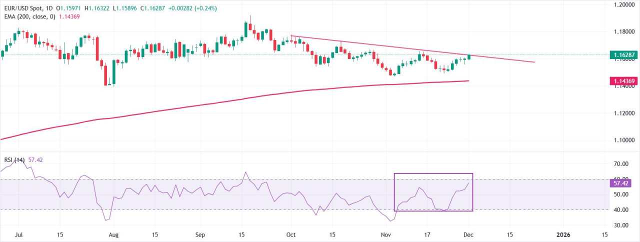 Kapan Data PMI Manufaktur ISM AS akan Dirilis, dan Bagaimana Pengaruhnya Terhadap EUR/USD